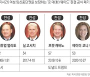 보수가 원하는 대로 판결..미 연방대법원의 독주