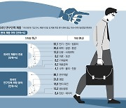 "폐쇄적인 한국, 살기 힘들다"..국내박사 딴 외국인 60% 해외로