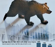 "미국 곰에 장사없네"..나홀로 선전하던 정유株도 '흔들' [월가월부]