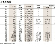 [표]코스닥 유무상증자 일정