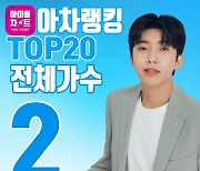 임영웅, 아이돌차트 아차랭킹 TOP2 등극..솔로가수 1위