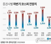 [그래픽] 증권사별 하반기 코스피 전망치