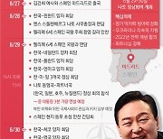 [그래픽뉴스] 윤석열 대통령 나토 순방 주요 일정