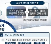 "AI 반도체로 새 신화 쓴다"..과기정통부, 5년간 1조원 투입