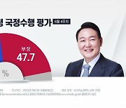 [나이트포커스] 尹 4주 연속 하락세..취임 6주 만에 '데드크로스'