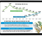 [스페셜리포트] 통신서비스에만 집중된 디지털 복지..한국·미국 등 개선 논의 본격화