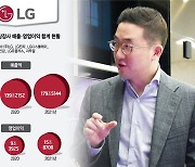 구광모號 'LG 실용주의 4년'.. 수익성 244%↑