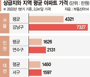 "같은 서울인데 강남이 10억 비싸".. 집값 양극화 짙어졌다