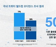 트위터, 칸 국제광고제서 '트위터 월드컵 오디언스 조사 결과' 발표