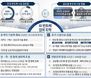 AI반도체 전문인력 7천명 이상 양성..5년간 1조 200억원 투입