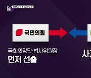 [심층인터뷰] 후반기 국회 '오리무중'