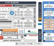 SGA, 'K-에듀 통합플랫폼' ISMP 수립 사업 수주