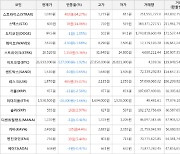 가상화폐 스트라티스 403원 상승한 1,030원에 거래