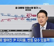 [MBN 뉴스와이드] 50% 아래로 떨어진 윤 대통령 지지율, 반등 묘수는?