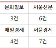 '김건희 사적 채용' 논란, 정권 따라 뒤집힌 언론의 이중잣대