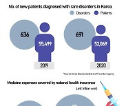 World's most expensive drug Zolgensma may soon get reimbursement approval in Korea