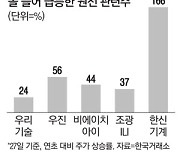 "다 오른 줄 알았는데, 아니네"..원전株 절반은 올들어 떨어졌다