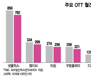 넷플릭스 '시즌2', 티빙 '동맹'..OTT '엔데믹 한파' 넘는다