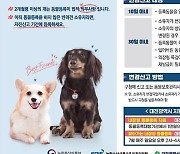 "반려동물 등록하세요"..대전시 8월까지 자진신고 기간 운영