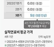 [그래픽] 전기요금 3분기 연료비 조정단가 인상