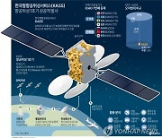 [그래픽] 한국형항공위성서비스(KASS) 항공위성 1호기