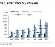 한국전력, 전기요금 인상 긍정적이나 미봉책 그쳐-KB