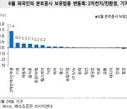 외국인 中 증시로 이동..1등주 외 이거 담았다