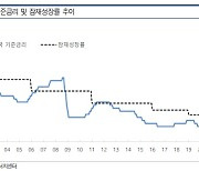 "6월 급등했던 시장금리 반락..7월 FOMC까진 유의"