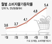 올 여름 '6의 공포' 온다..전기·가스·집세·외식비↑