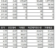 [표]거래소주가지수선물·옵션시세표(6/28)