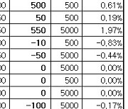 [표]장외주식 거래현황(6/28)