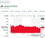 골드만삭스 등급 하향, 코인베이스 11% 폭락(상보)