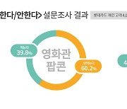 팬데믹 끝났지만..열에 일곱은 "실외에서도 마스크 쓰겠다"