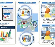 서울시, AI기반 인구변화 예측 서비스 개발.."맞춤형 인구정책"