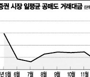 하루에만 6천억 공매도 "코스피 나락으로" ..뿔난 개미 "금융당국에 거센 항의·집회"