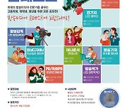 한국전파진흥협회, '방송미디어 콘테스트' 참가자 모집