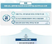 尹정부 첫 R&D 예산 24.7조.. 차세대 원전 R&D 50% 이상 확대