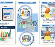 서울시, 시정에 데이터 본격 활용..AI 빅데이터 플랫폼 구축