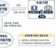 과기정통부, 행정·공공기관 구독 SaaS 개발 착수