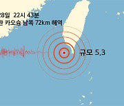 타이완 카오슝 남쪽 72km 해역에서 규모 5.3 지진