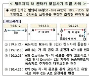 금감원, 제주 렌터카 보험사기 근절 나선다