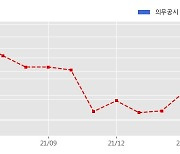 리노스 수주공시 - 치안업무용 재난안전통신망 무선시스템 유지관리 100.3억원 (매출액대비  11.67 %)