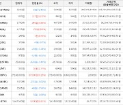 가상화폐 하이브 699원(+22.2%) 거래중