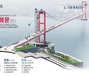 남해군, 남해대교 실시설계 용역중간 보고회 개최