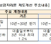 "3억 조기상환, 90만원 아낀다"..7월부터 보금자리론 조기상환수수료율↓