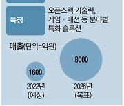 NHN클라우드 "4년뒤 매출 5배 늘어 8천억"