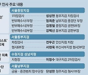 檢 중간간부 인사도 '尹사단' 중용..文정부 정조준