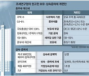 "종부세 4년전 수준으로 되돌려라"..국책硏 제언