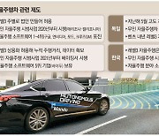 韓 '레벨3' 자율주행, 뒤처진 제도에 발목