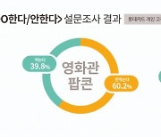 실외 마스크 의무 해제에도..10명 중 7명 "마스크 쓰겠다"